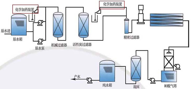 加药原理.jpg
