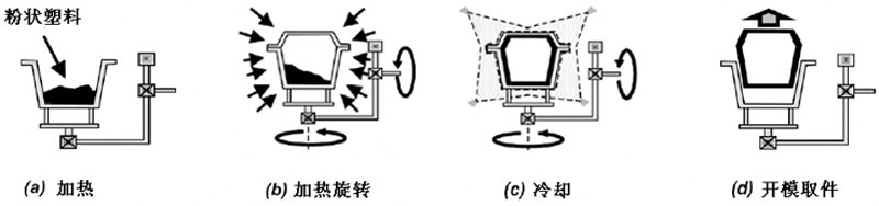 生产过程.jpg